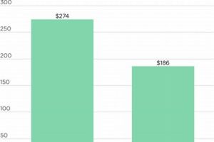 Average Hotel Cost Per Month: Budget & Options | Safem Fabrication - Precision Engineering & Custom Manufacturing Solutions