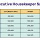 Affordable Weekly Pay Hotels & Motels | Crown American Hotels | Luxury, Comfort & Top Destinations