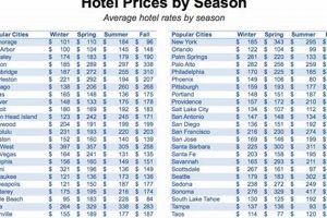 Average 1 Month Hotel Stay Cost: A Guide | Crown American Hotels | Luxury, Comfort & Top Destinations