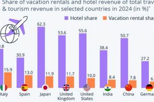 Best Short Term Hotel Rentals - America Hotel Crown American Hotels | Luxury, Comfort & Top Destinations Best Short Term Hotel Rentals - America Hotel | Crown American Hotels | Luxury, Comfort & Top Destinations