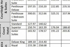 Best Hotel Weekly Rates: Deals & Discounts Crown American Hotels | Luxury, Comfort & Top Destinations Best Hotel Weekly Rates: Deals & Discounts | Crown American Hotels | Luxury, Comfort & Top Destinations