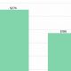 Average Hotel Monthly Cost: Guide &amp; Tips | Crown American Hotels | Luxury, Comfort & Top Destinations