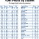 Best American Hotel Prices: Deals &amp; Discounts | Crown American Hotels | Luxury, Comfort & Top Destinations