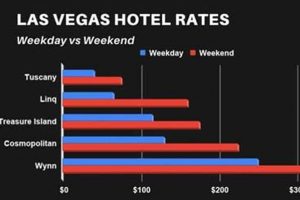 Hotel Week Costs: Price Guide & Tips | Crown American Hotels | Luxury, Comfort & Top Destinations