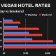 Hotel Week Costs: Price Guide & Tips | Crown American Hotels | Luxury, Comfort & Top Destinations