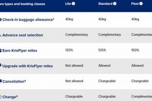 Easy SQ Booking for America Hotels | Crown American Hotels | Luxury, Comfort & Top Destinations
