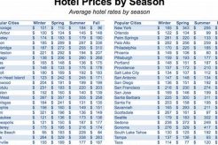 Best Hotel Prices Near Me: Deals &amp; Discounts | Crown American Hotels | Luxury, Comfort & Top Destinations