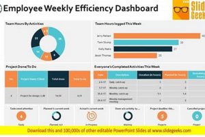 Boost Your Hotel's Weekly Efficiency | Crown American Hotels | Luxury, Comfort & Top Destinations