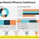 Boost Your Hotel's Weekly Efficiency | Crown American Hotels | Luxury, Comfort & Top Destinations