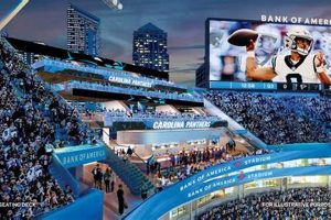 Best Hotels Near Bank of America Stadium in Charlotte | Crown American Hotels | Luxury, Comfort & Top Destinations