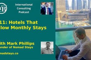 Best Hotels for Monthly Stays: Long-Term Options Crown American Hotels | Luxury, Comfort & Top Destinations Best Hotels for Monthly Stays: Long-Term Options | Crown American Hotels | Luxury, Comfort & Top Destinations