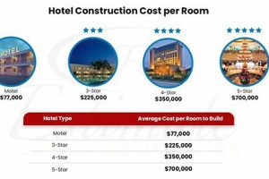 America Hotel Cost: Guide & Tips 2024 Crown American Hotels | Luxury, Comfort & Top Destinations America Hotel Cost: Guide & Tips 2024 | Crown American Hotels | Luxury, Comfort & Top Destinations
