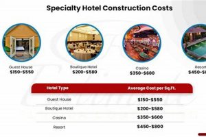 Average Hotel Cost For a Week: Budgeting Tips Crown American Hotels | Luxury, Comfort & Top Destinations Average Hotel Cost For a Week: Budgeting Tips | Crown American Hotels | Luxury, Comfort & Top Destinations