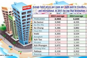 Best Day Rate Hotels in America: Book Now Crown American Hotels | Luxury, Comfort & Top Destinations Best Day Rate Hotels in America: Book Now | Crown American Hotels | Luxury, Comfort & Top Destinations