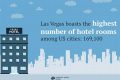 Top US Cities with the Most Hotel Rooms Crown American Hotels | Luxury, Comfort & Top Destinations Top US Cities with the Most Hotel Rooms | Crown American Hotels | Luxury, Comfort & Top Destinations