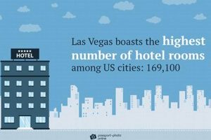 Top US Cities with the Most Hotel Rooms Crown American Hotels | Luxury, Comfort & Top Destinations Top US Cities with the Most Hotel Rooms | Crown American Hotels | Luxury, Comfort & Top Destinations