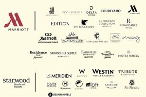 Top Marriott Hotels for Extended Stays Crown American Hotels | Luxury, Comfort & Top Destinations Top Marriott Hotels for Extended Stays | Crown American Hotels | Luxury, Comfort & Top Destinations