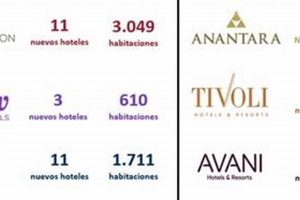 Hoteles Número Crown American Hotels | Luxury, Comfort & Top Destinations Hoteles Número | Crown American Hotels | Luxury, Comfort & Top Destinations