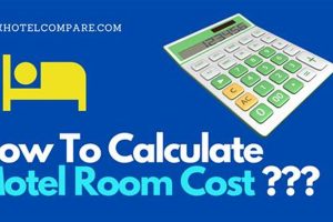 Average Motel Room Cost: Budget-Friendly Options Crown American Hotels | Luxury, Comfort & Top Destinations Average Motel Room Cost: Budget-Friendly Options | Crown American Hotels | Luxury, Comfort & Top Destinations