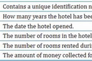 Best Hotelage in America: Top Hotels & Deals Crown American Hotels | Luxury, Comfort & Top Destinations Best Hotelage in America: Top Hotels & Deals | Crown American Hotels | Luxury, Comfort & Top Destinations
