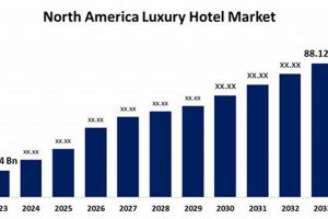 Best America Hotel Prices: Find Deals & Save Crown American Hotels | Luxury, Comfort & Top Destinations Best America Hotel Prices: Find Deals & Save | Crown American Hotels | Luxury, Comfort & Top Destinations