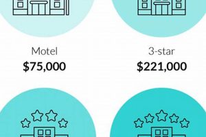 Average Monthly Motel Costs: Budget & Tips Crown American Hotels | Luxury, Comfort & Top Destinations Average Monthly Motel Costs: Budget & Tips | Crown American Hotels | Luxury, Comfort & Top Destinations