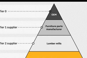 Top A & S Suppliers for America Hotels | Crown American Hotels | Luxury, Comfort & Top Destinations