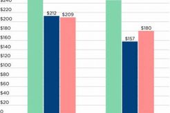 Average Hotel Room Cost Per Month: A Guide Crown American Hotels | Luxury, Comfort & Top Destinations Average Hotel Room Cost Per Month: A Guide | Crown American Hotels | Luxury, Comfort & Top Destinations