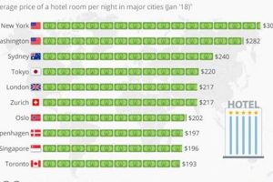 Best America Hotel Prices: How Much Are Hotels? (2024) Crown American Hotels | Luxury, Comfort & Top Destinations Best America Hotel Prices: How Much Are Hotels? (2024) | Crown American Hotels | Luxury, Comfort & Top Destinations