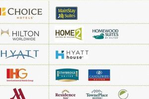 Extended Stay Hotel Brands | Crown American Hotels | Luxury, Comfort & Top Destinations