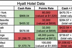 Best Hotels With Monthly Rates: Find Extended Stays | Crown American Hotels | Luxury, Comfort & Top Destinations