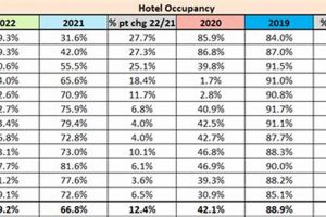 Best Hotel Month to Month Rentals & Deals | Crown American Hotels | Luxury, Comfort & Top Destinations