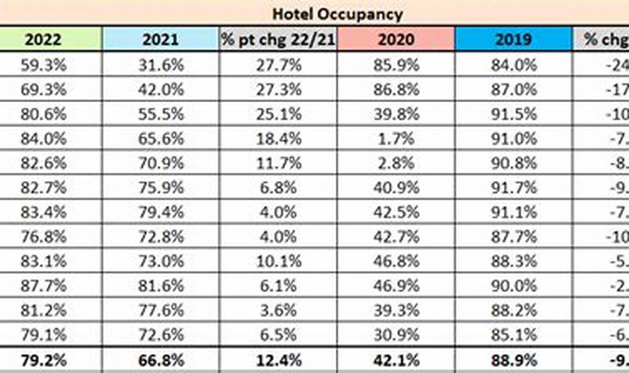 Best Hotel Month to Month Rentals & Deals | Crown American Hotels | Luxury, Comfort & Top Destinations