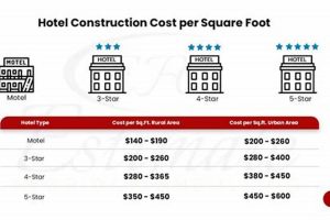 Average Hotel Cost: Price Factors &amp; Saving Tips | Crown American Hotels | Luxury, Comfort & Top Destinations