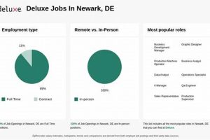 Top Deluxe Hotel Jobs in America Crown American Hotels | Luxury, Comfort & Top Destinations Top Deluxe Hotel Jobs in America | Crown American Hotels | Luxury, Comfort & Top Destinations