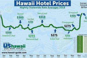 Honolulu Extended Stay Hotels: Monthly Rates Crown American Hotels | Luxury, Comfort & Top Destinations Honolulu Extended Stay Hotels: Monthly Rates | Crown American Hotels | Luxury, Comfort & Top Destinations
