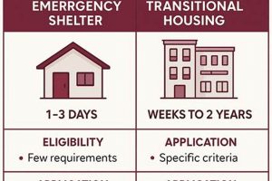 Long Term Housing | Crown American Hotels | Luxury, Comfort & Top Destinations